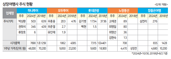 에디터 사진